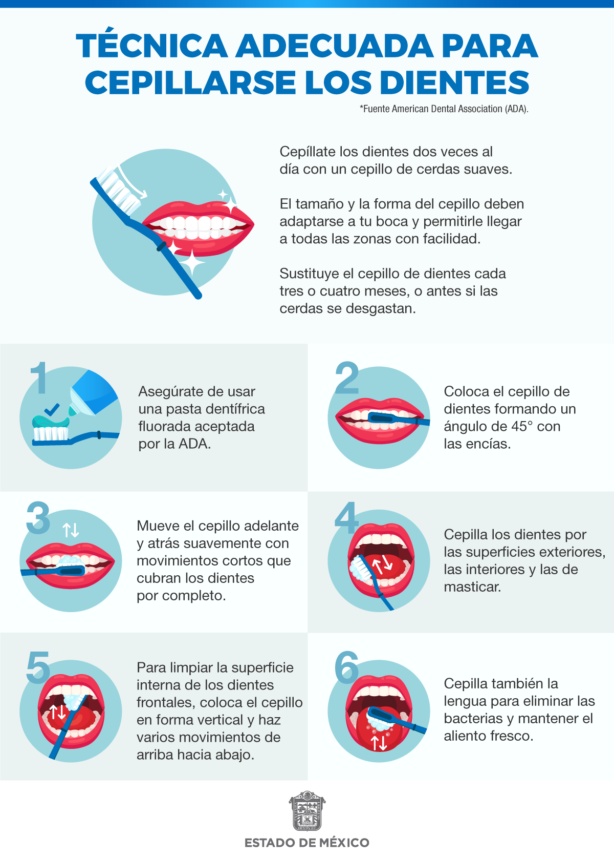 Día Mundial de Salud Dental Portal Ciudadano del Gobierno del Estado de México