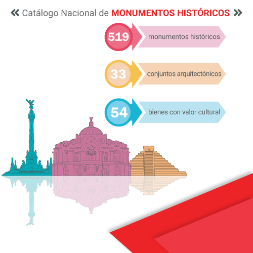 Patrimonios México
