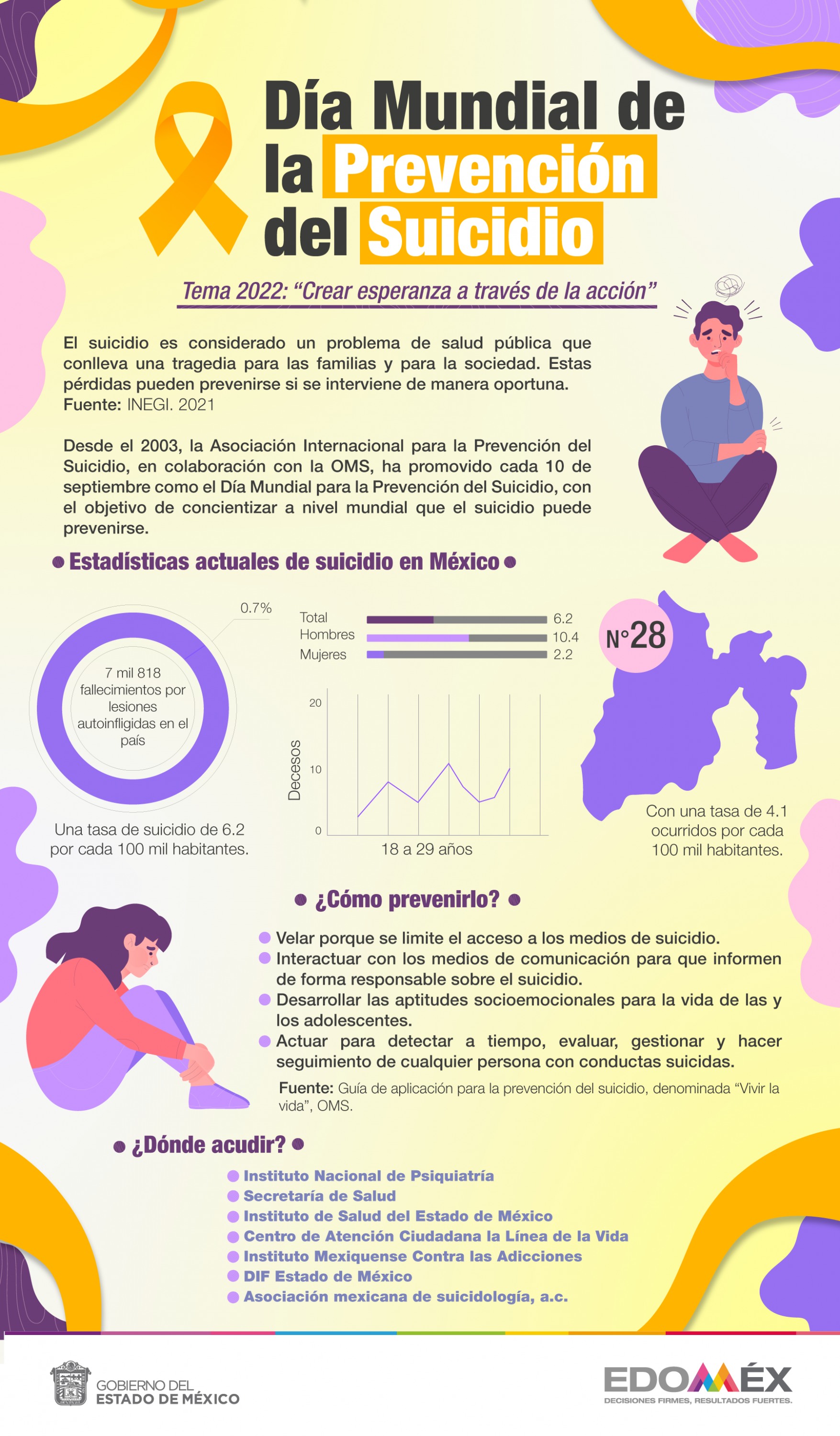 Día Mundial para la Prevención del Suicidio | Portal Ciudadano del Gobierno  del Estado de México